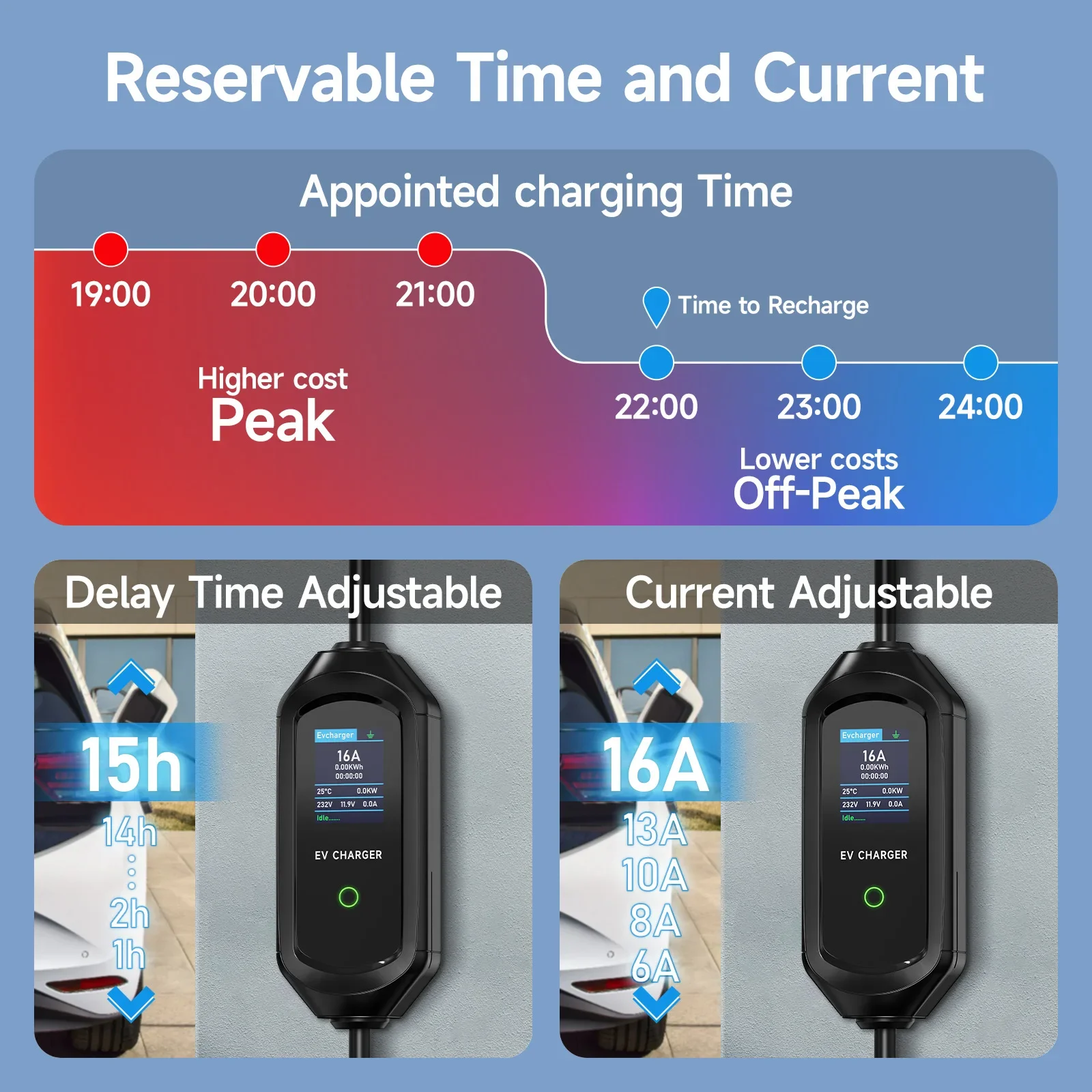 AFEEV 11KW Portable EV Charger - Type 2 Portable Ev Charger 11Kw Cee review and price